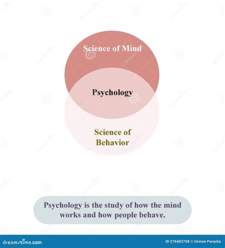 What is the study of mind called?