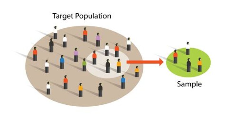 What is the target population example?