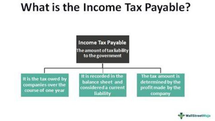 What is the tax payable on 65000?