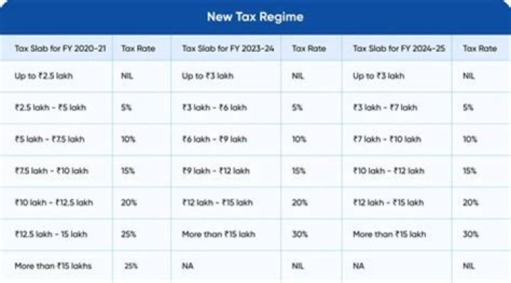 What is the tax rate for a retired person?