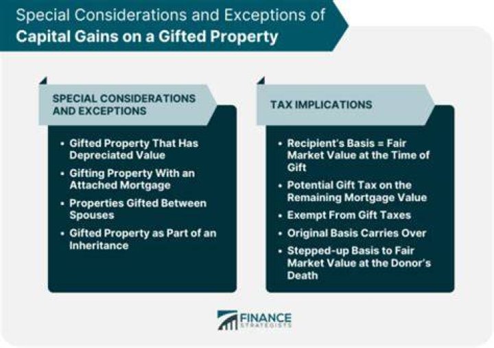 What is the tax rate on gifted property?