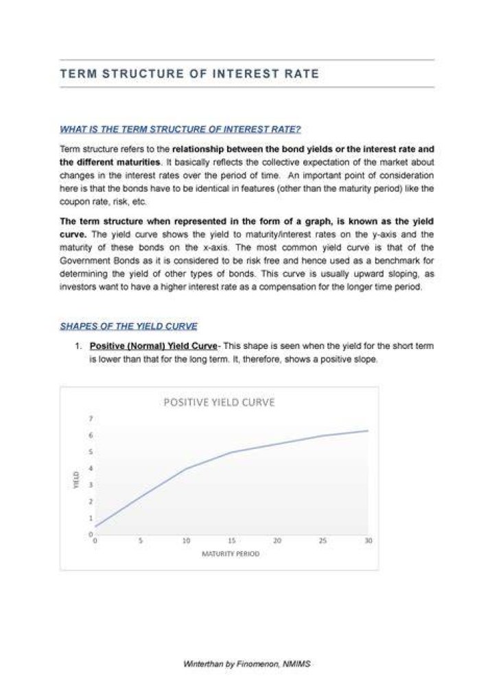 What is the term structure of interest rate?