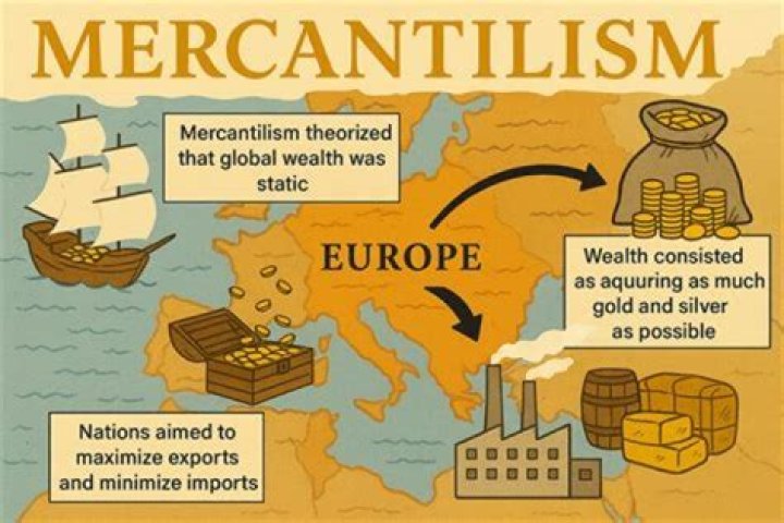 What is the theory of mercantilism and what does it say about importing and exporting?
