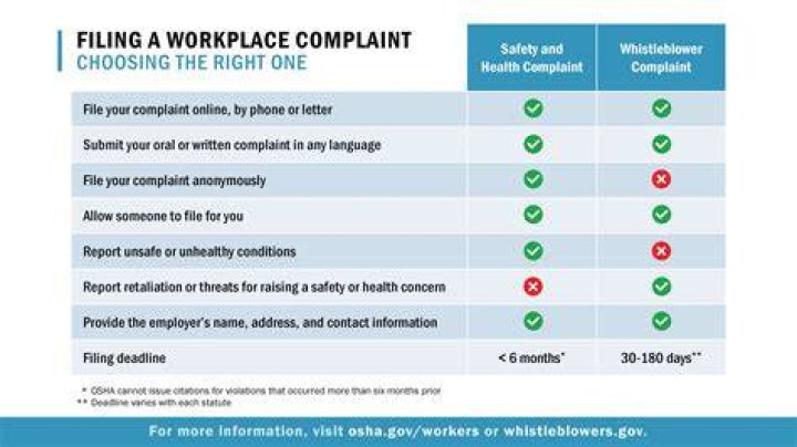 What is the time limit within which a complaint can be filed?