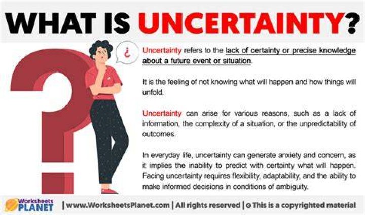 What is the uncertainty in business?