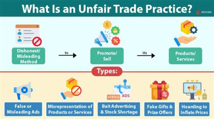 What is the unfair trade practices acts Why is it important who does it protect?