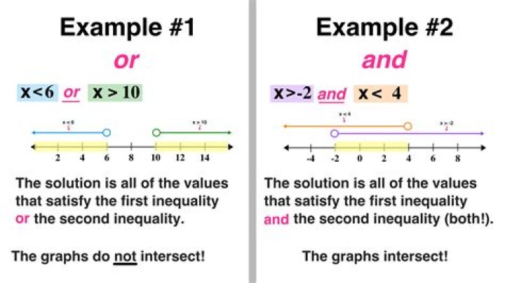 What is the value of compound?