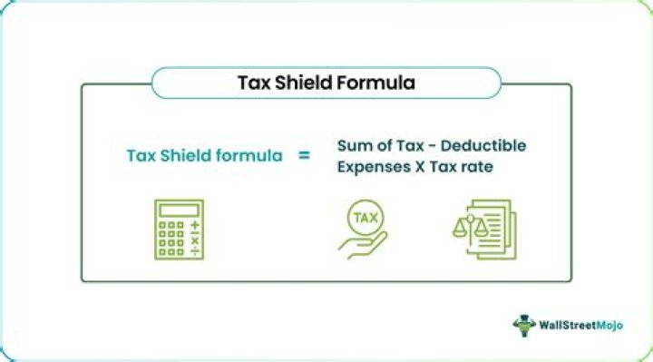 What is the value of the interest rate tax shield?