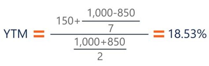What is the YTM rate?