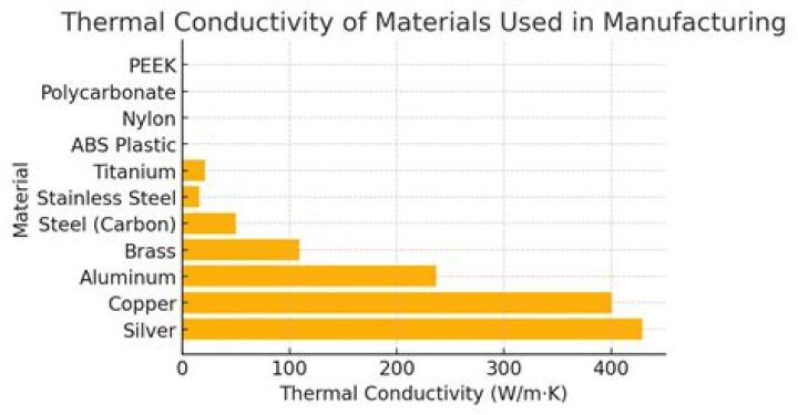 What is thermal fluid made of?