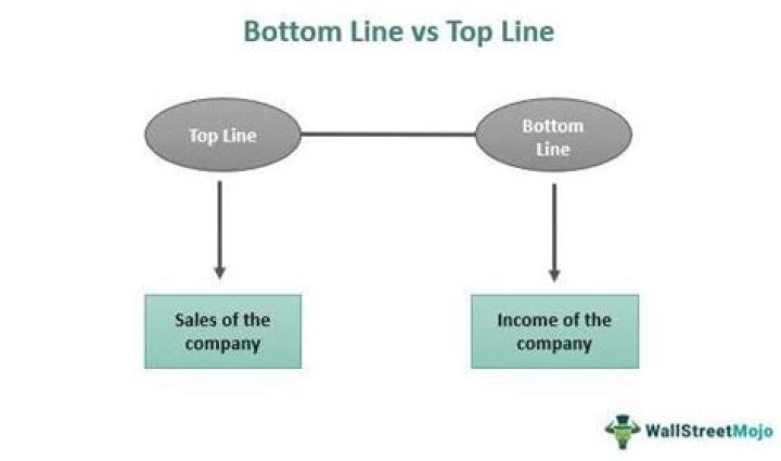 What is topline and bottom line?