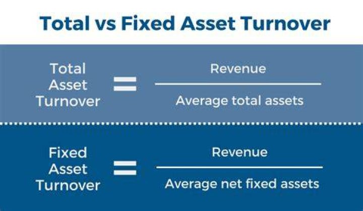 What is total asset turnover?
