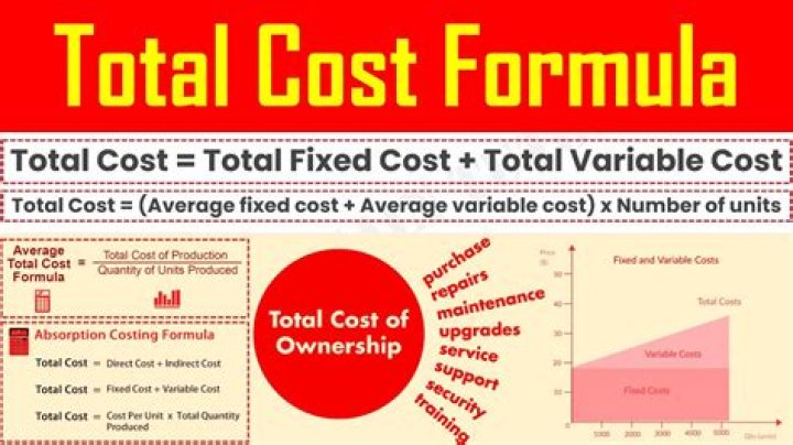 What is total cost in finance?