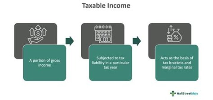 What is total taxable income?