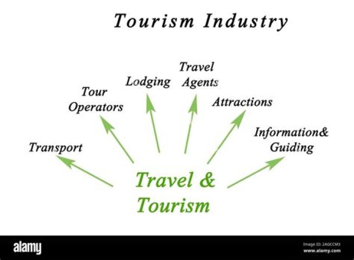 What is tourism industry example?