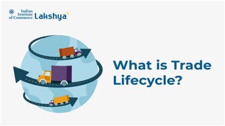What is trade diffusion?