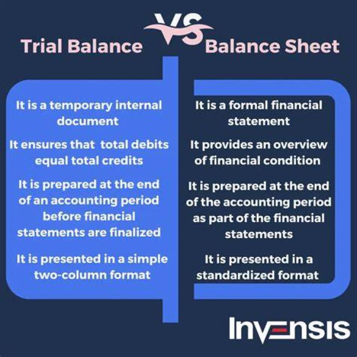What is trial balance and its objectives?