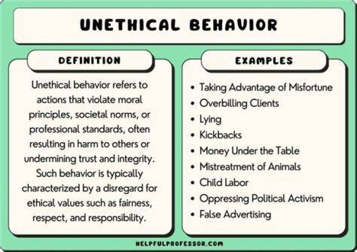 What is unethical Behaviour in business?