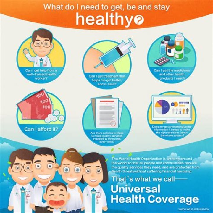 What is universal health coverage?
