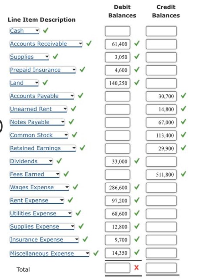 WHAT is Utilities expense normal balance?