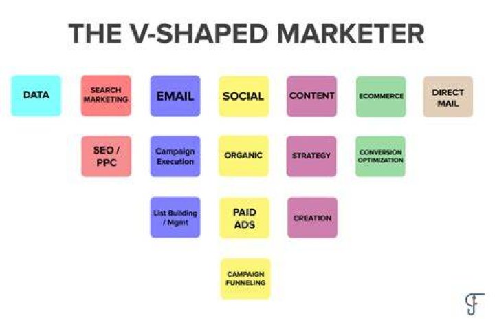 What is V-shaped economy?