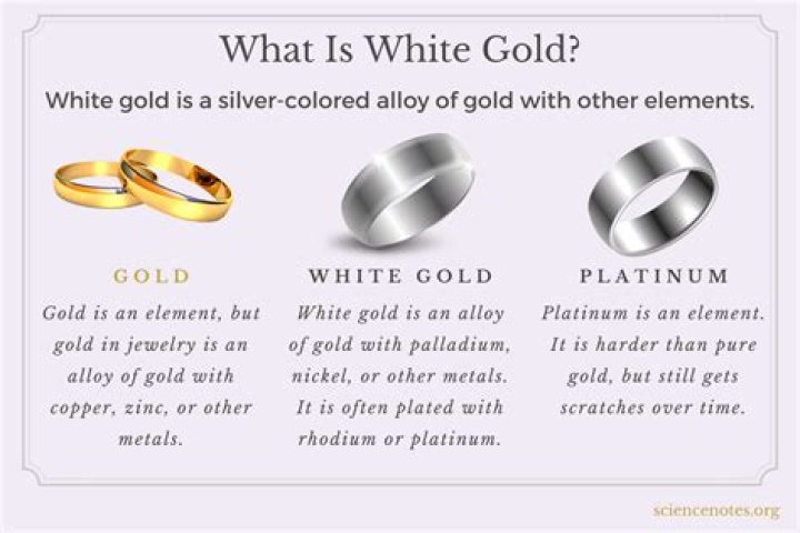 What is white gold GP?