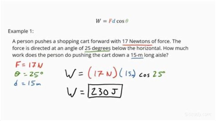 What is work done on an object called?