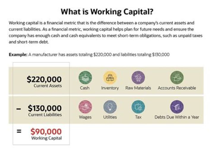 What is working capital explain?