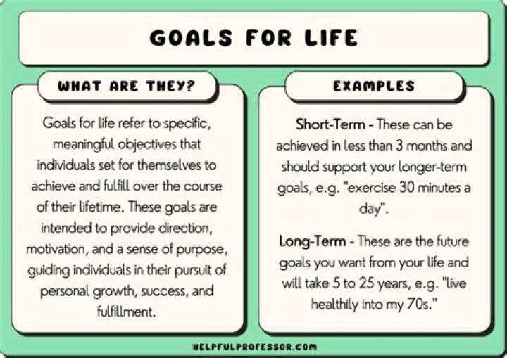 What is your achievement and goal in your life?
