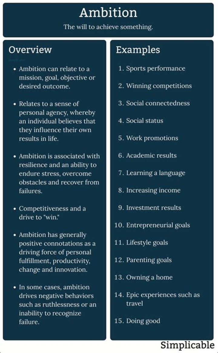 What is your career ambition examples?