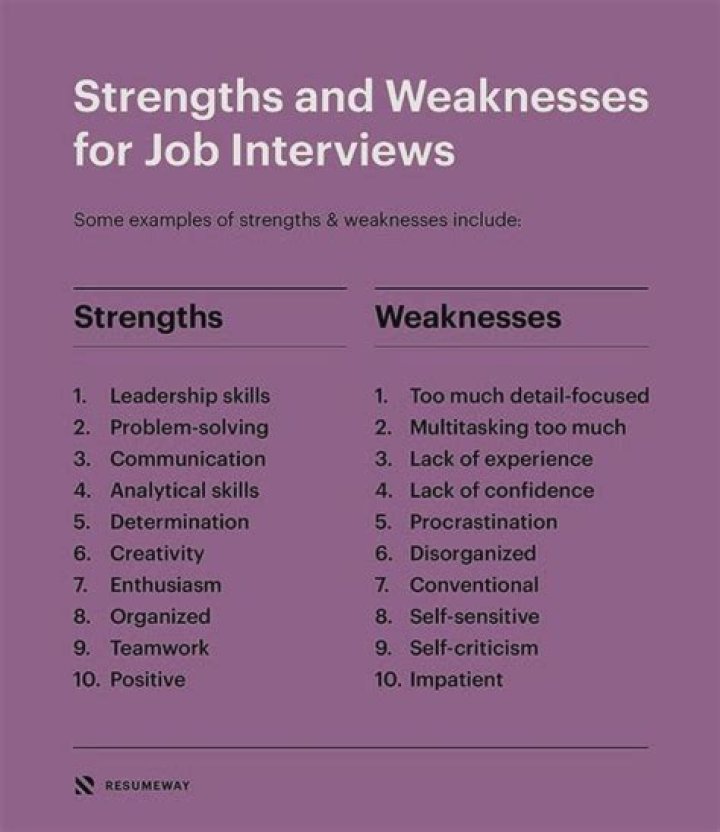 What is your greatest weakness answer?