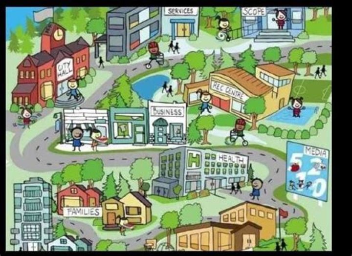 What is your ideal community?