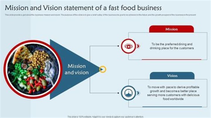 What is your vision for food security?