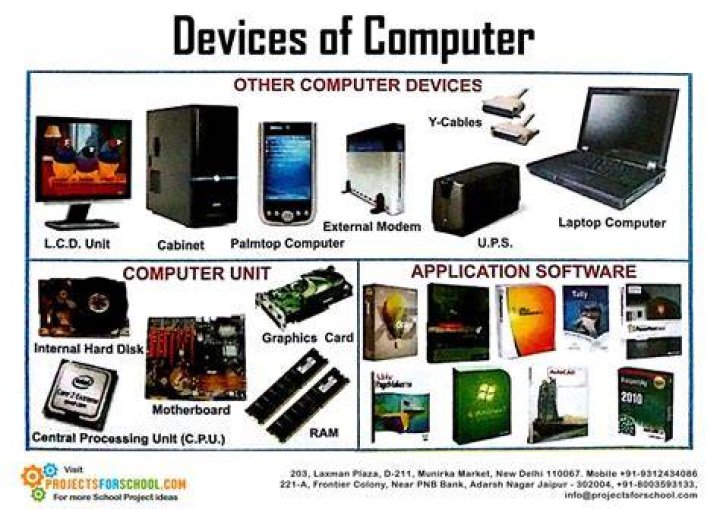 What items are considered computers?