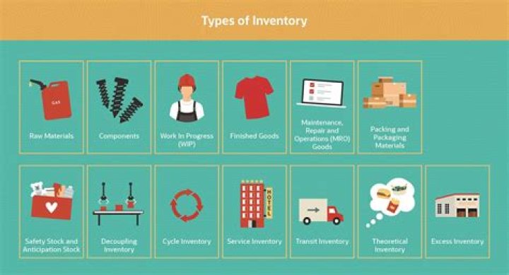 What items are included in inventory?