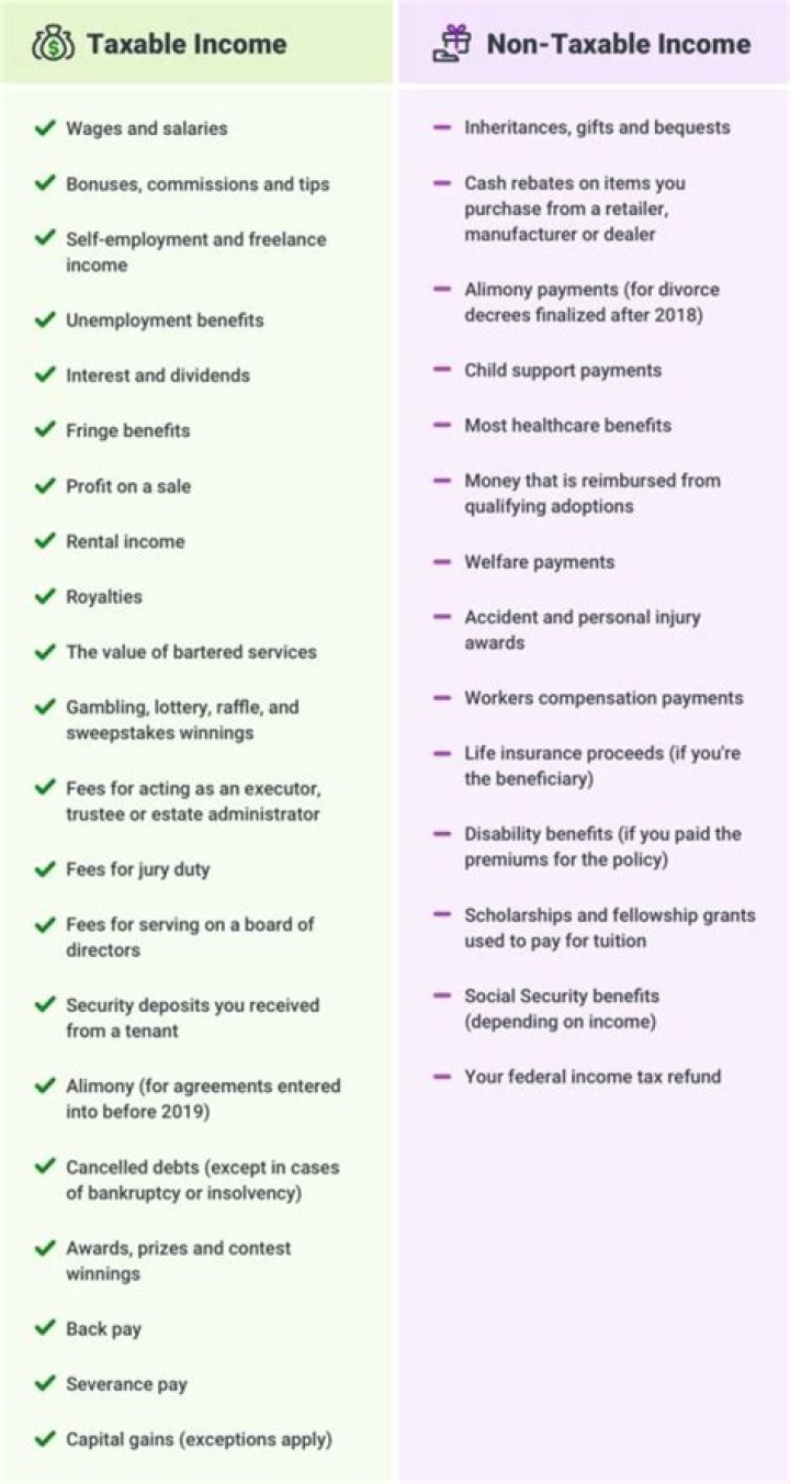 What items are not taxed in PA?