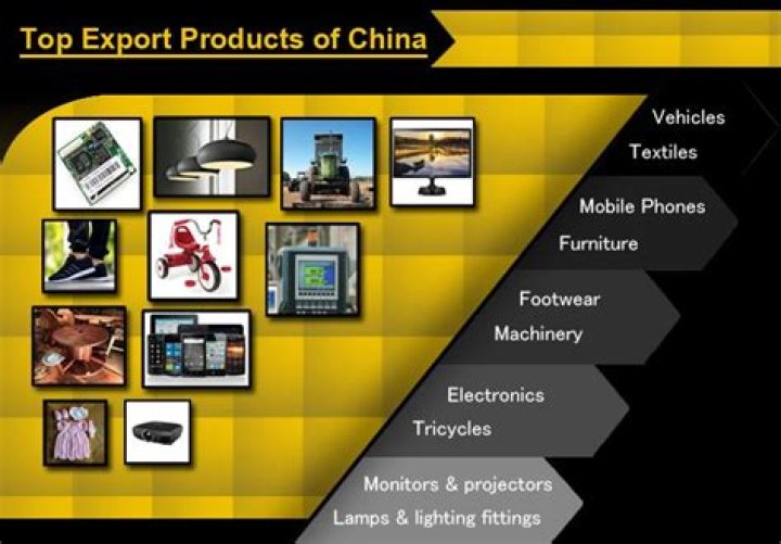 What items does China export?