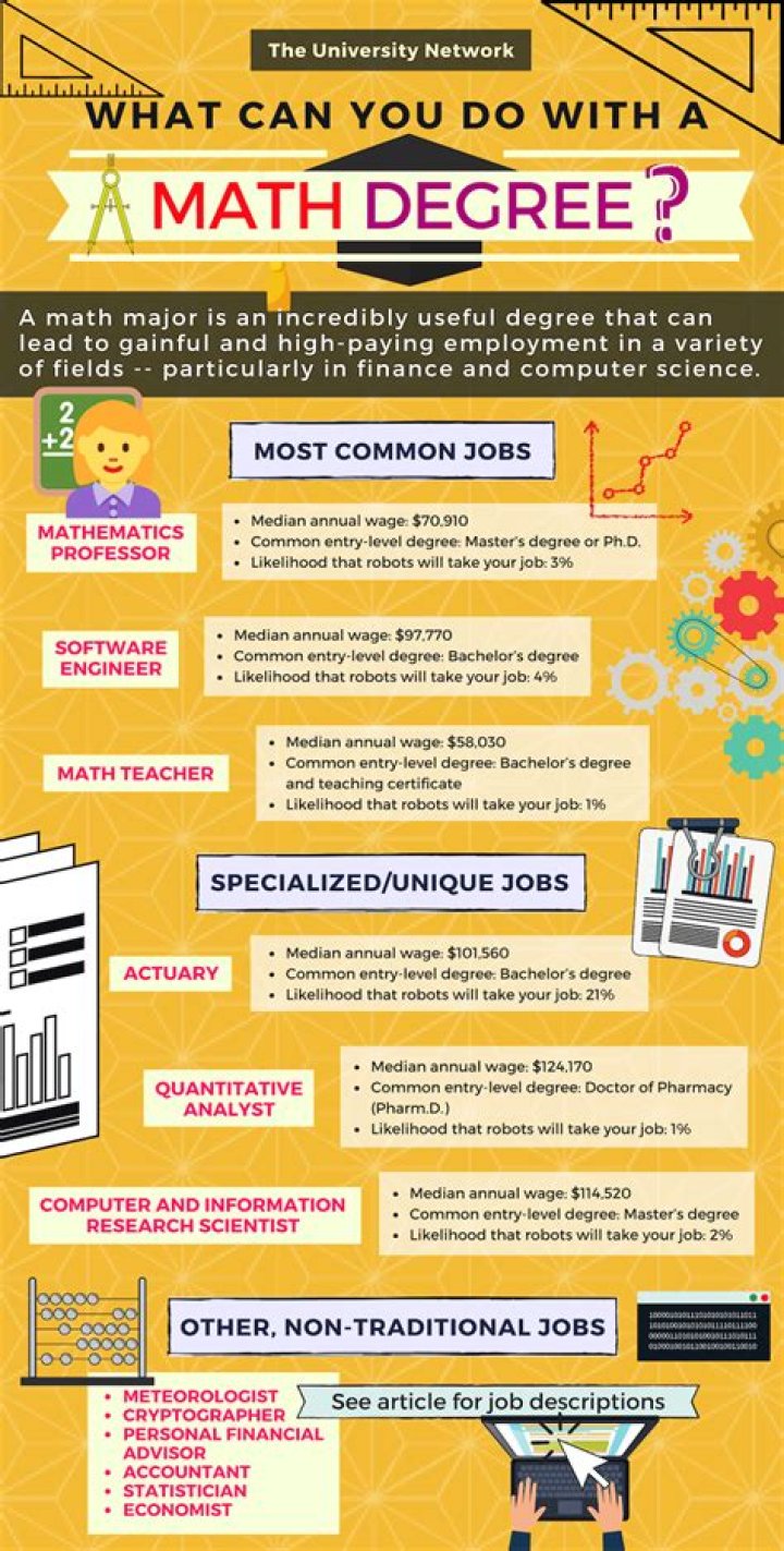 What jobs actually use math?
