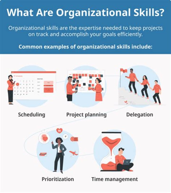 What jobs are good for organizational skills?