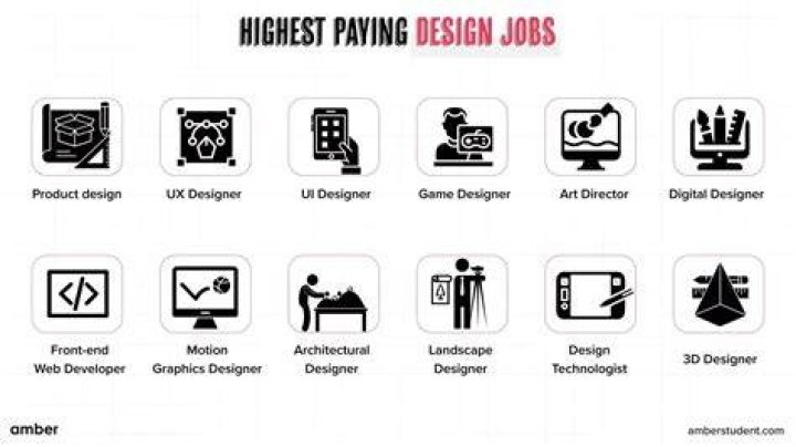 What jobs are related to art?