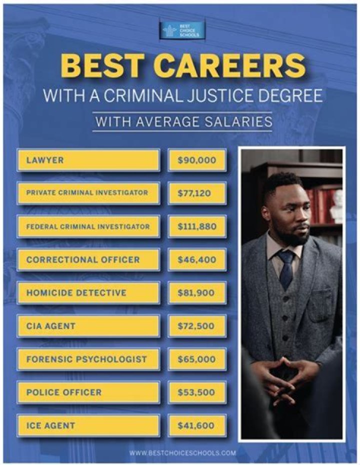What jobs can a person get with a criminal justice degree?