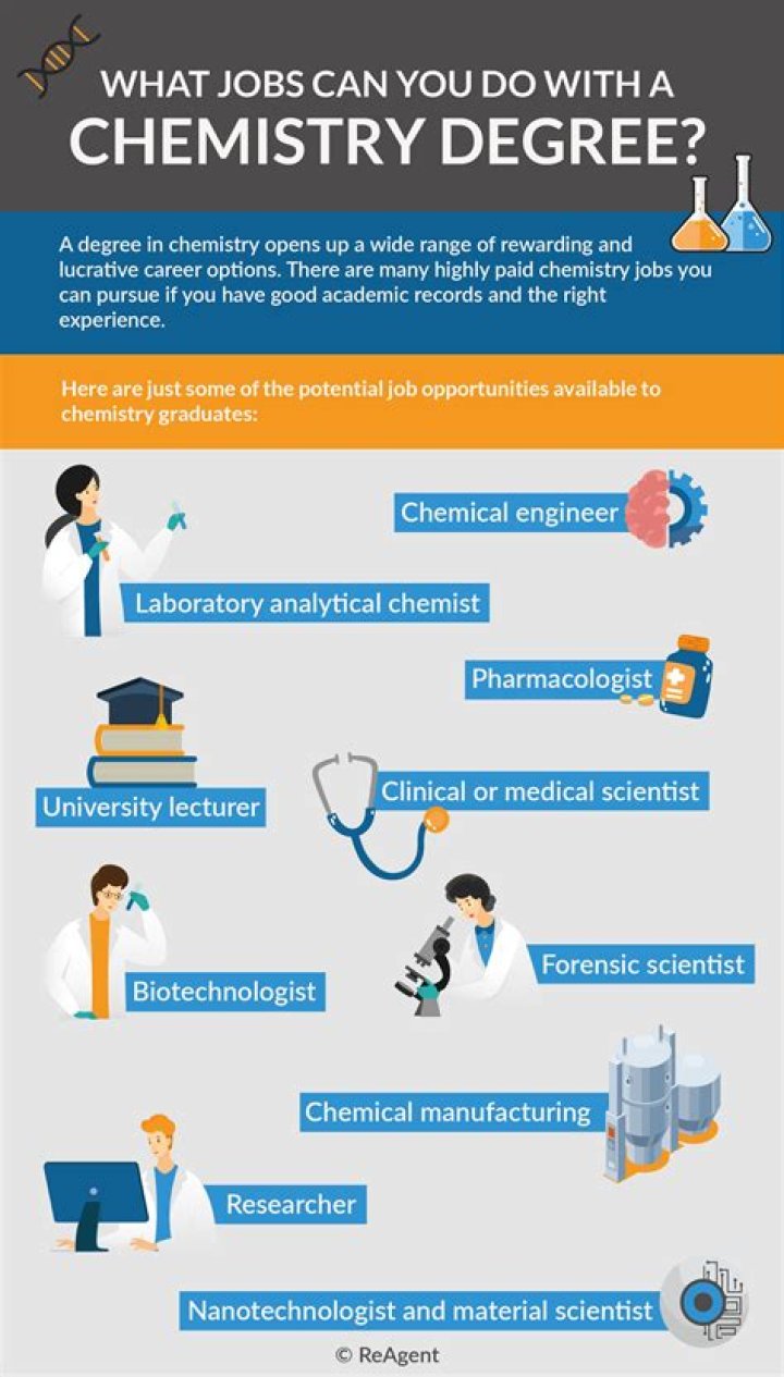 What jobs can I do with chemistry degree?