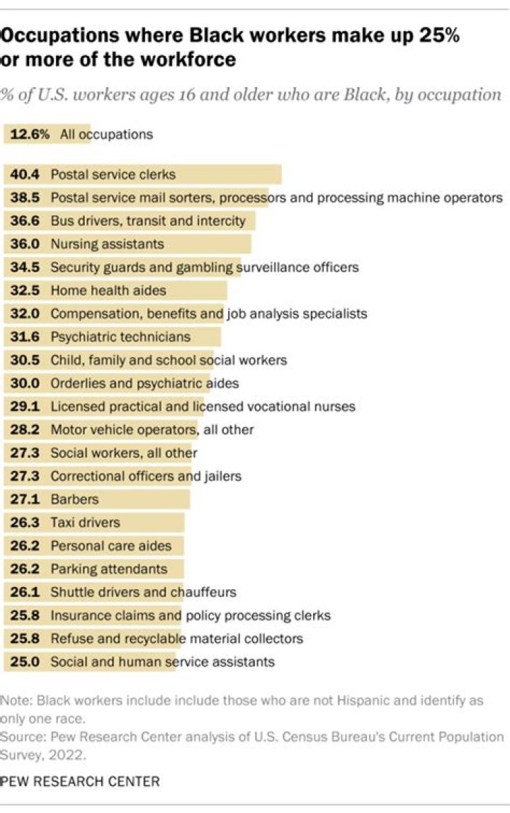 What jobs do not deal with the public?