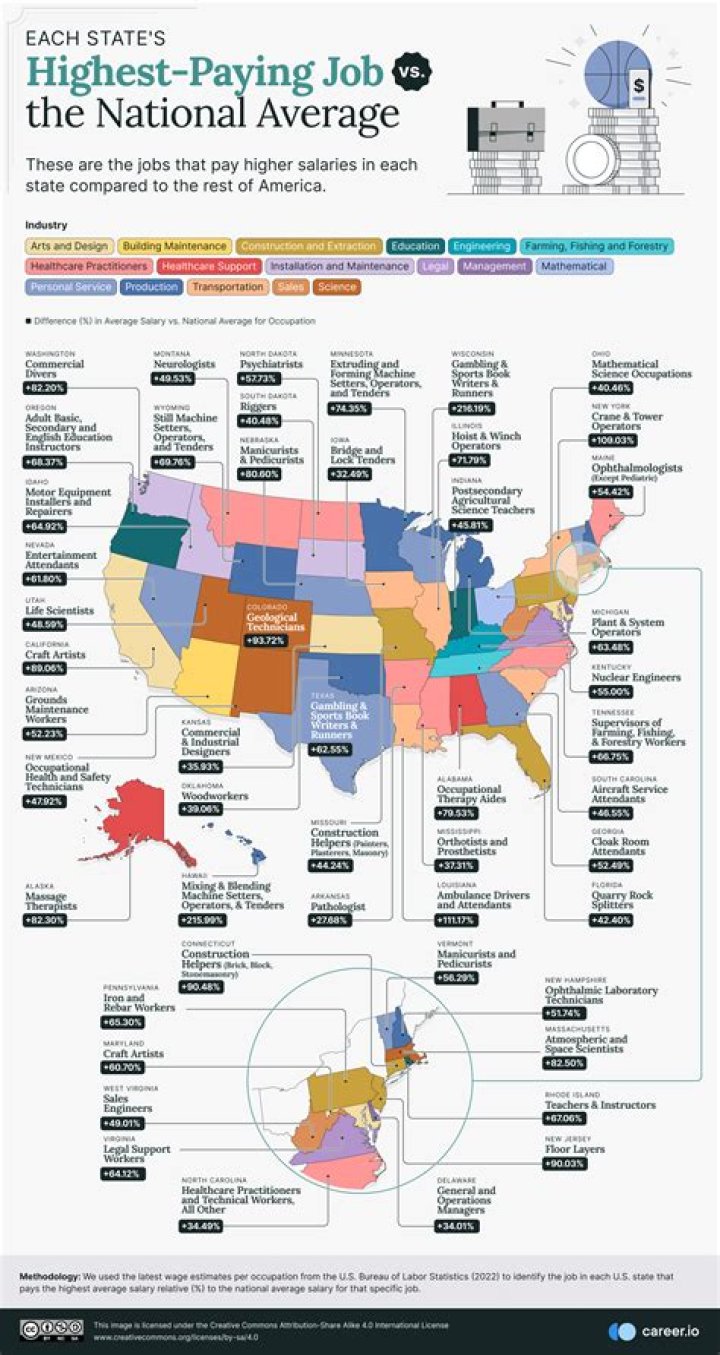 What jobs pay at least 60 000 a year?