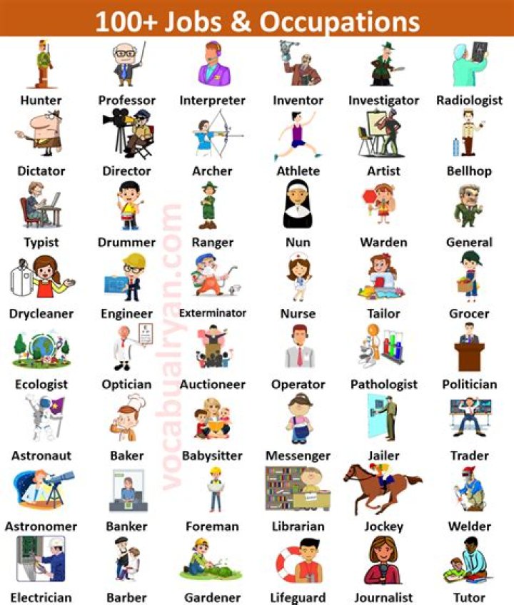 What jobs start with AK?