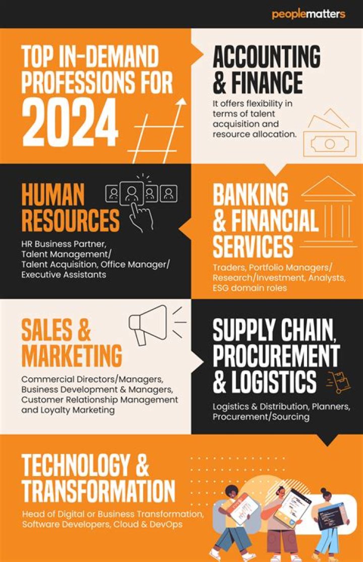 What jobs will be in demand in 4 years?