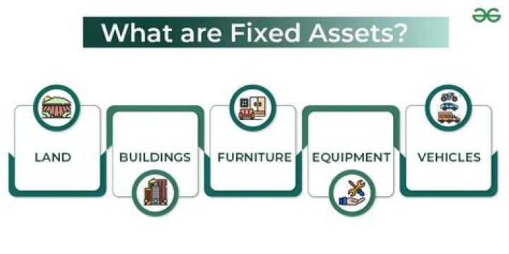 What kind of asset is a shed?