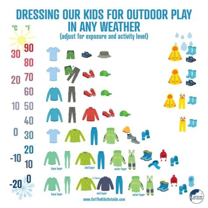 What kind of clothes should one wear during a hot summer day Why?