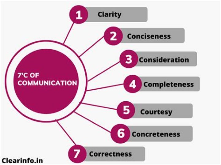 What kind of communication skills does a secretary need?
