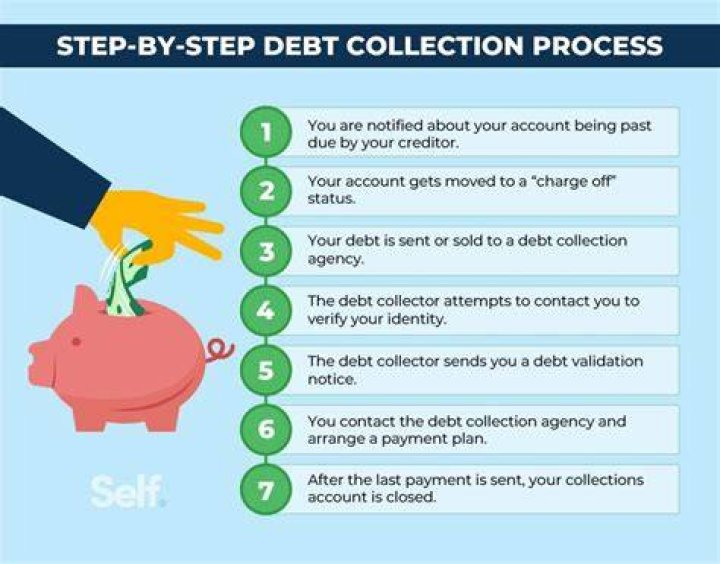 What kind of debt can a debt collection agency collect?